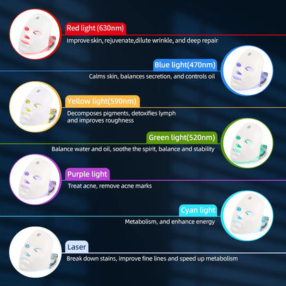 Radiance LED Facial Mask